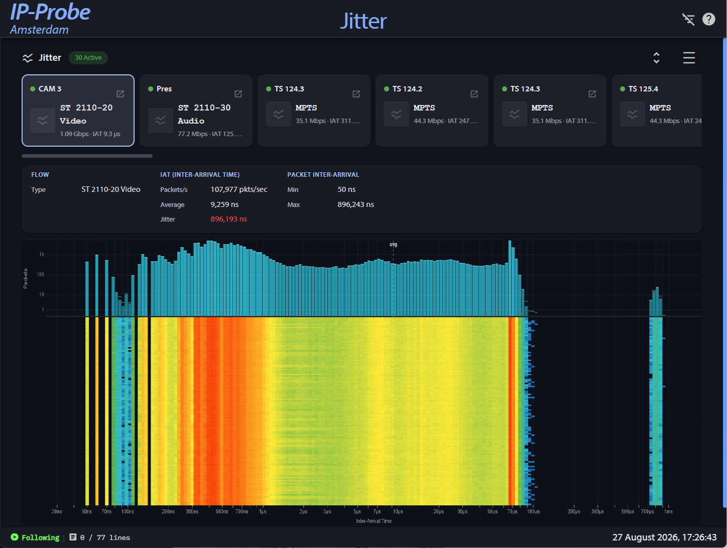 IP-Probe Jitter view