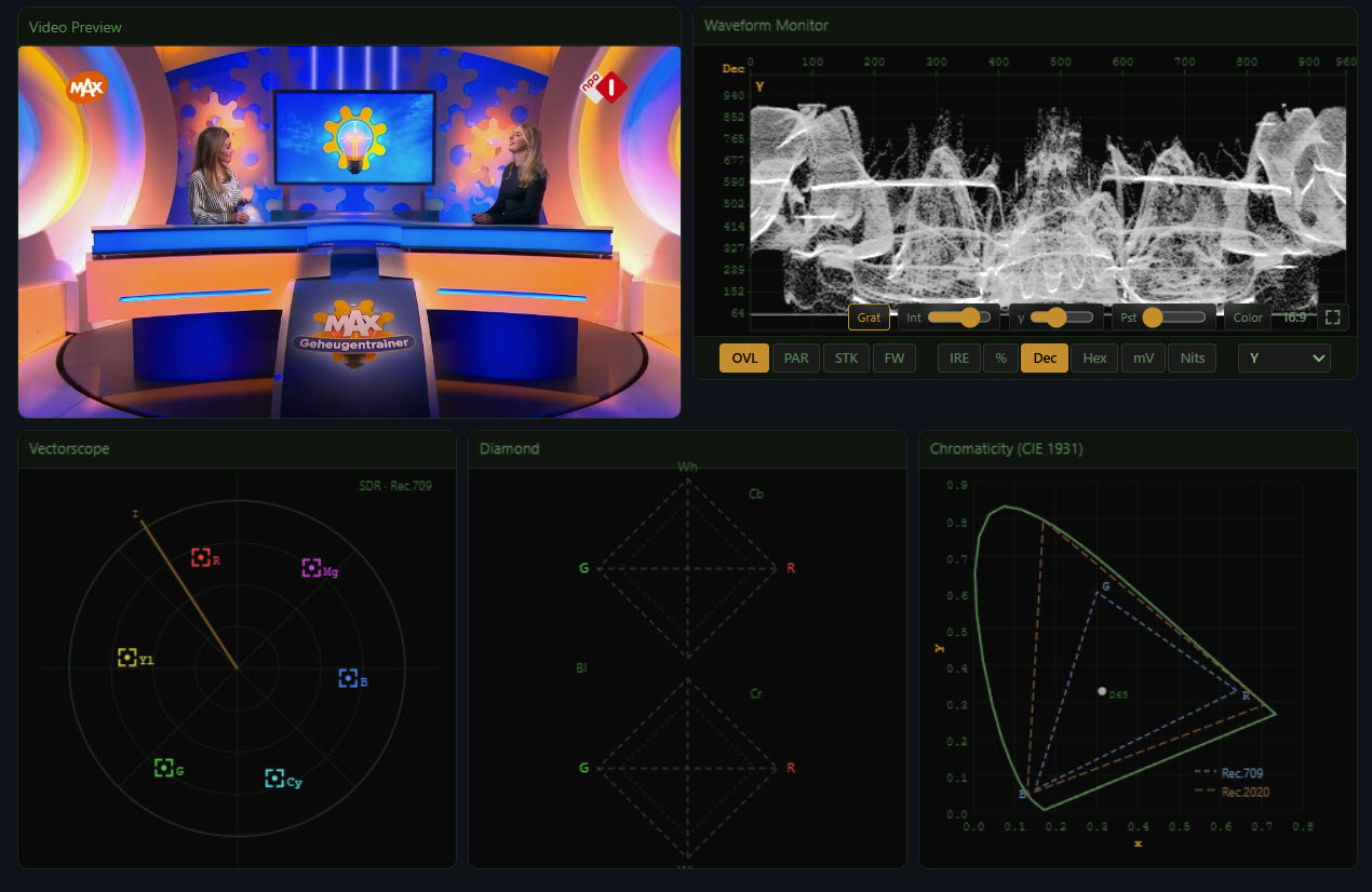 Video analysis with waveform, vectorscope, diamond and chromaticity